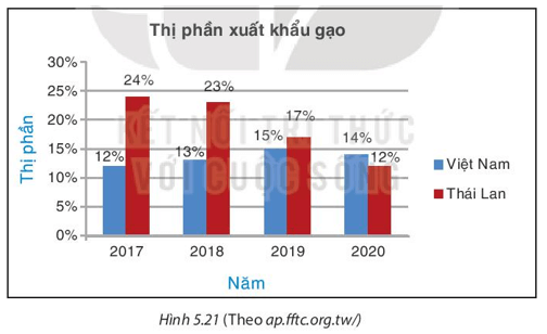 Bài 5.14 trang 105 Toán 8 Tập 1 | Kết nối tri thức Giải Toán 8