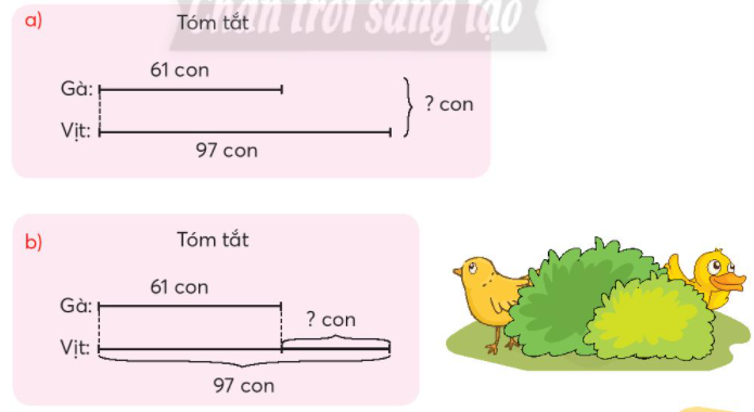 Toán lớp 3 Tìm số bị chia, tìm số chia trang 18 | Chân trời sáng tạo (ảnh 3)