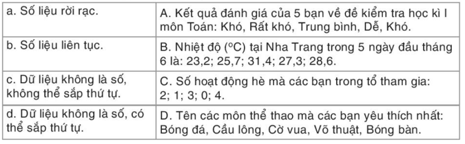 Bài 5.2 trang 92 Toán 8 Tập 1 | Kết nối tri thức Giải Toán 8