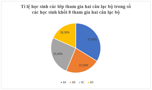 Bài 5.27 trang 110 Toán 8 Tập 1 | Kết nối tri thức Giải Toán 8