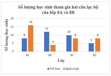 Bài 5.27 trang 110 Toán 8 Tập 1 | Kết nối tri thức Giải Toán 8