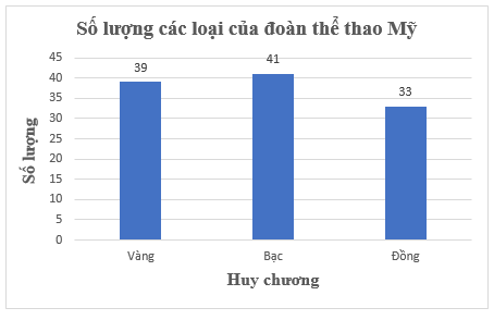 Bài 5.6 trang 97 Toán 8 Tập 1 | Kết nối tri thức Giải Toán 8