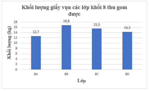 Bài 5.7 trang 98 Toán 8 Tập 1 | Kết nối tri thức Giải Toán 8