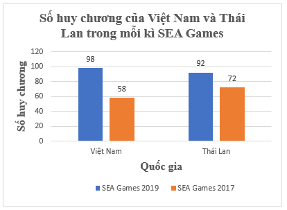 Bài 5.8 trang 98 Toán 8 Tập 1 | Kết nối tri thức Giải Toán 8