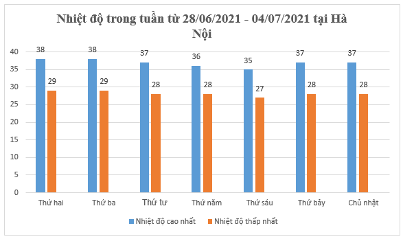 Bài 5: Hoạt động thực hành và trải nghiệm - Hay nhất Chân trời sáng tạo