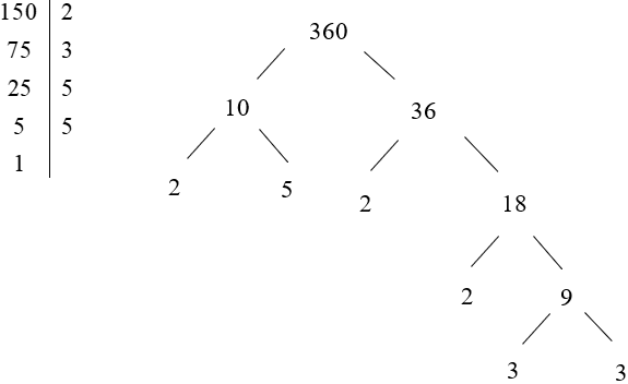 Rút gọn các phân số sau về phân số tối giản: 60/72; 70/95; 150/360;