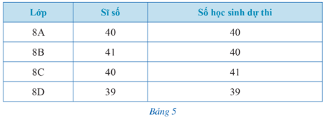 Bài 5 trang 8 Toán 8 Tập 2 Cánh diều | Giải Toán 8