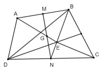 Cho tứ giác ABCD có M, N lần lượt là trung điểm của hai cạnh AB và CD
