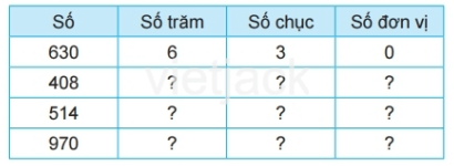 Toán lớp 2 - tập 2 - Bài 51