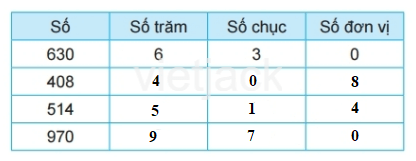 Toán lớp 2 - tập 2 - Bài 51