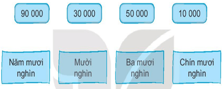 Vở bài tập Toán lớp 3 Tập 2 trang 54, 55 Bài 59 Tiết 1 | Kết nối tri thức