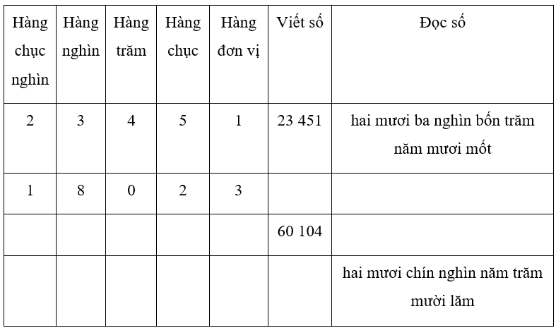 Vở bài tập Toán lớp 3 Tập 2 trang 54, 55 Bài 59 Tiết 1 | Kết nối tri thức