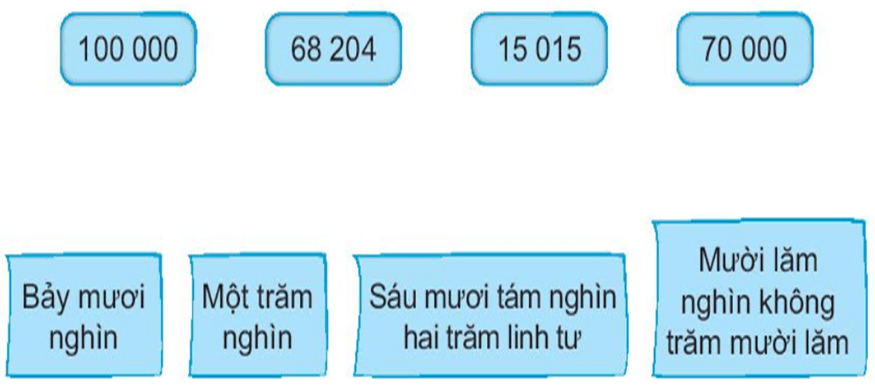 Vở bài tập Toán lớp 3 Tập 2 trang 55, 56 Bài 59 Tiết 2 | Kết nối tri thức