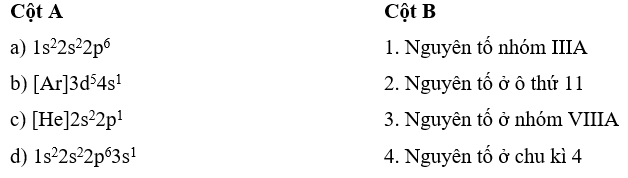Hãy ghép mỗi cấu hình electron ở cột A với mô tả thích hợp về vị trí nguyên tố