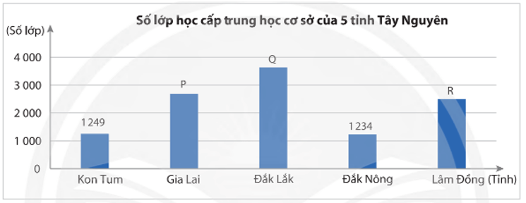 Bài 6 trang 108 Toán 8 Tập 1 Chân trời sáng tạo | Giải Toán 8