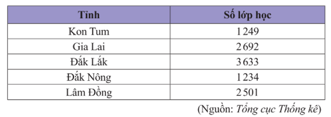 Bài 6 trang 108 Toán 8 Tập 1 Chân trời sáng tạo | Giải Toán 8