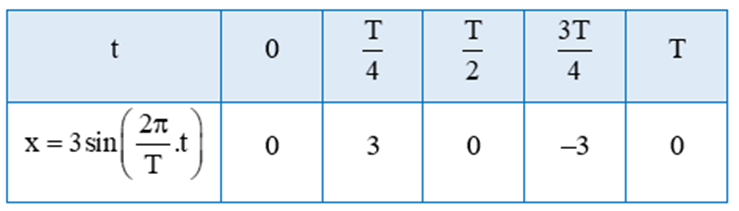 Bài 6 trang 31 Toán 11 Tập 1 | Cánh diều Giải Toán 11