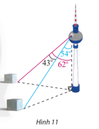 Một người đứng ở trên một tháp truyền hình cao 352 m so với mặt đất