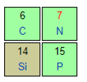 Cho các nguyên tố sau: K (Z = 19), N (Z = 7), Si (Z = 14), Mg (Z = 12)