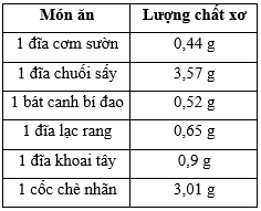 Chất xơ là một thành phần rất quan trọng trong bữa ăn hằng ngày (ảnh 2)