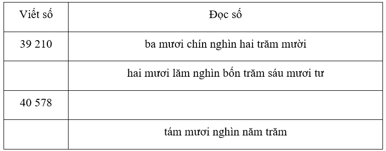 Vở bài tập Toán lớp 3 Tập 2 trang 63, 64 Bài 62 Tiết 1 - Kết nối tri thức