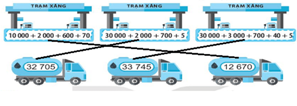 Vở bài tập Toán lớp 3 Tập 2 trang 64, 65 Bài 62 Tiết 2 | Kết nối tri thức