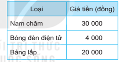 Vở bài tập Toán lớp 3 Tập 2 trang 83, 84 Bài 68 Tiết 2 - Kết nối tri thức