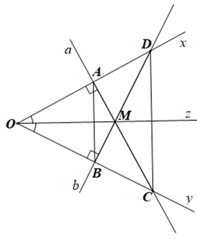 Cho góc xOy khác góc bẹt. Oz là tia phân giác của góc đó, M là một điểm bất kì thuộc tia Oz