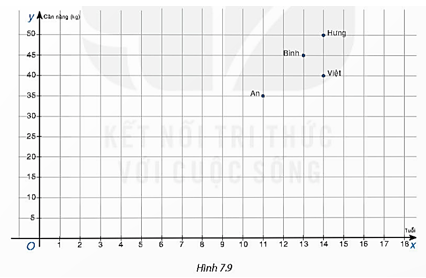 Bài 7.22 trang 45 Toán 8 Tập 2 | Kết nối tri thức Giải Toán 8