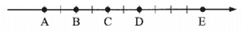 Cho A, B, C, D, E là các số thực. Quan sát trục số và trả lời các câu hỏi