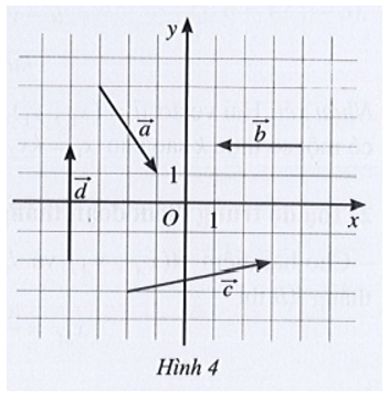 Tìm tọa độ của các vectơ trong Hình 4 trang 61 SBT Toán 10 Tập 2