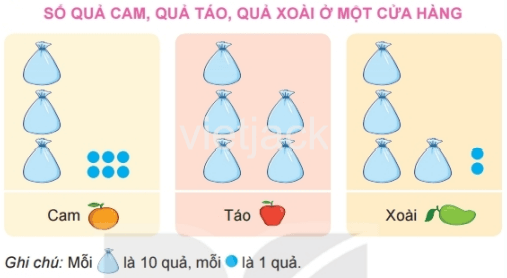 Toán lớp 2 - tập 2 - Bài 74