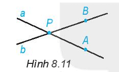 Quan sát Hình 8. 11. a) Giao điểm của hai đường thẳng a và b là điểm nào