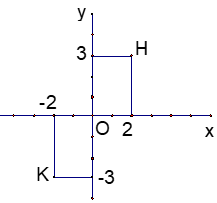 Giáo án Toán 8 Bài 8: Đối xứng tâm mới nhất