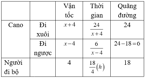 Toán lớp 9 | Lý thuyết - Bài tập Toán 9 có đáp án