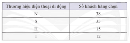 Bài 8 trang 116 Toán 8 Tập 1 Chân trời sáng tạo | Giải Toán 8