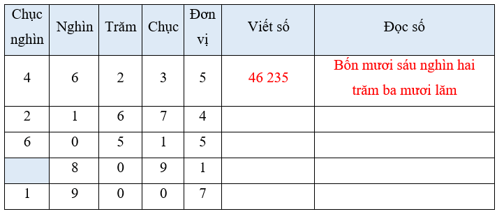 Vở bài tập Toán lớp 3 Tập 2 trang 124, 125 Bài 81 Tiết 1 | Kết nối tri thức