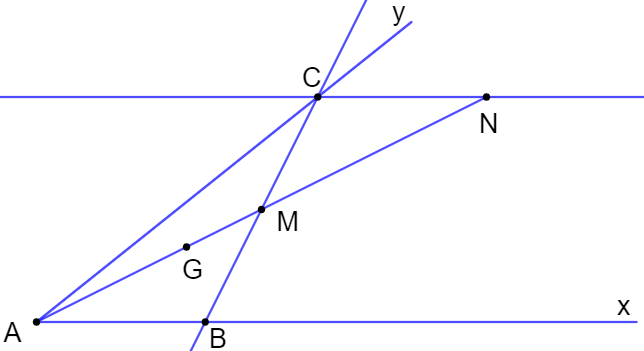 Cho góc xAy và một điểm G trong góc đó. Lấy hai điểm M, N trên tia AG sao cho