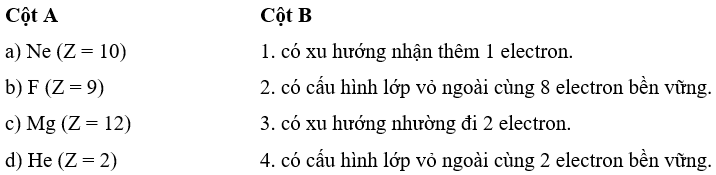 Hãy ghép mỗi nguyên tử ở cột A với nội dung được mô tả ở cột B cho phù hợp