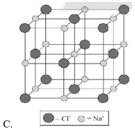 Chỉ ra cấu trúc đúng của ô mạng tinh thể sodium chloride