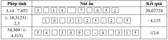 Sử dụng máy tính cầm tay