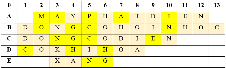 Em hãy giải ô chữ hàng ngang dựa theo những gợi ý dưới đây và tìm ô chữ chủ.