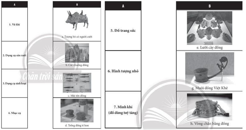 Hãy chọn hình ảnh các di vật đồ đồng Đông Sơn ở cột B với nhóm loại ở cột A