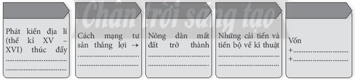 Điền vào phần trống trong các ô dưới đây để làm rõ bối cảnh lịch sử