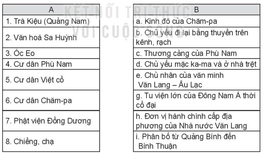 Ghép các ý ở cột A với cột B cho phù hợp nội dung lịch sử