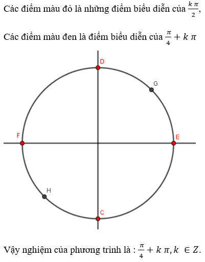 Chuyên đề Toán lớp 11 | Chuyên đề: Lý thuyết - Bài tập Toán 11 có đáp án