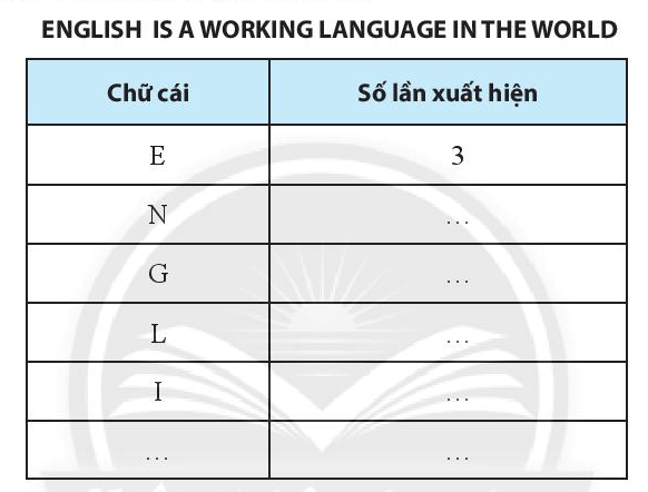 Sách bài tập Toán lớp 6 Bài tập cuối chương 4 | Giải SBT Toán 6 Chân trời sáng tạo