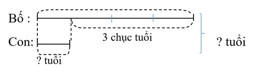 Bài tập cuối tuần lớp 3 môn Toán KNTT