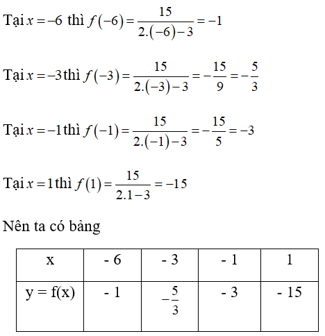 Toán lớp 7 | Lý thuyết - Bài tập Toán 7 có đáp án