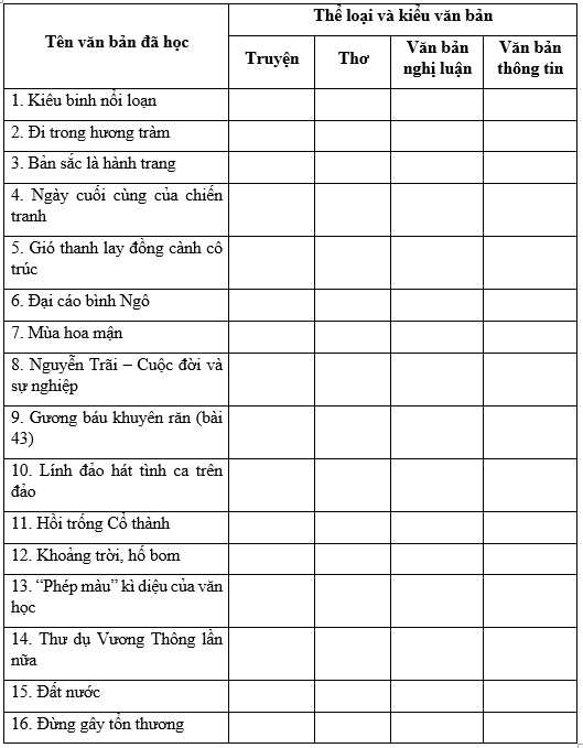 SBT Ngữ văn 10 Bài tập ôn tập trang 39,40,41 - Cánh diều